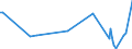 KN 84798977 /Exporte /Einheit = Preise (Euro/Tonne) /Partnerland: Mexiko /Meldeland: Europäische Union /84798977:Vorrichtungen zum Posieren und Bonden von Halbleiterbauelementen bei der Montage, A.n.g.