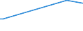 KN 84798977 /Exporte /Einheit = Preise (Euro/Tonne) /Partnerland: Costa Rica /Meldeland: Europäische Union /84798977:Vorrichtungen zum Posieren und Bonden von Halbleiterbauelementen bei der Montage, A.n.g.