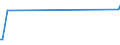 KN 84798977 /Exporte /Einheit = Preise (Euro/Tonne) /Partnerland: Trinidad /Meldeland: Europäische Union /84798977:Vorrichtungen zum Posieren und Bonden von Halbleiterbauelementen bei der Montage, A.n.g.