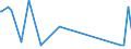 KN 84798977 /Exporte /Einheit = Preise (Euro/Tonne) /Partnerland: Brasilien /Meldeland: Europäische Union /84798977:Vorrichtungen zum Posieren und Bonden von Halbleiterbauelementen bei der Montage, A.n.g.