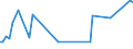 KN 84798977 /Exporte /Einheit = Preise (Euro/Tonne) /Partnerland: Israel /Meldeland: Europäische Union /84798977:Vorrichtungen zum Posieren und Bonden von Halbleiterbauelementen bei der Montage, A.n.g.