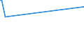 KN 84798977 /Exporte /Einheit = Preise (Euro/Tonne) /Partnerland: Saudi-arab. /Meldeland: Europäische Union /84798977:Vorrichtungen zum Posieren und Bonden von Halbleiterbauelementen bei der Montage, A.n.g.