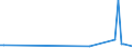 KN 84798977 /Exporte /Einheit = Preise (Euro/Tonne) /Partnerland: Indien /Meldeland: Europäische Union /84798977:Vorrichtungen zum Posieren und Bonden von Halbleiterbauelementen bei der Montage, A.n.g.