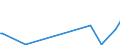 KN 84798977 /Exporte /Einheit = Preise (Euro/Tonne) /Partnerland: Thailand /Meldeland: Europäische Union /84798977:Vorrichtungen zum Posieren und Bonden von Halbleiterbauelementen bei der Montage, A.n.g.