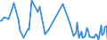 KN 84798977 /Exporte /Einheit = Preise (Euro/Tonne) /Partnerland: China /Meldeland: Europäische Union /84798977:Vorrichtungen zum Posieren und Bonden von Halbleiterbauelementen bei der Montage, A.n.g.