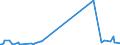 KN 84798977 /Exporte /Einheit = Preise (Euro/Tonne) /Partnerland: Japan /Meldeland: Europäische Union /84798977:Vorrichtungen zum Posieren und Bonden von Halbleiterbauelementen bei der Montage, A.n.g.