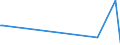 KN 84798977 /Exporte /Einheit = Preise (Euro/Tonne) /Partnerland: Australien /Meldeland: Europäische Union /84798977:Vorrichtungen zum Posieren und Bonden von Halbleiterbauelementen bei der Montage, A.n.g.