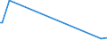 KN 84798977 /Exporte /Einheit = Mengen in Tonnen /Partnerland: Griechenland /Meldeland: Europäische Union /84798977:Vorrichtungen zum Posieren und Bonden von Halbleiterbauelementen bei der Montage, A.n.g.