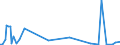 KN 84798979 /Exporte /Einheit = Preise (Euro/Tonne) /Partnerland: Niederlande /Meldeland: Europäische Union /84798979:Vorrichtungen zum Verkapseln von Halbleiterbauelementen bei der Montage, A.n.g.