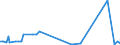 KN 84798979 /Exporte /Einheit = Preise (Euro/Tonne) /Partnerland: Italien /Meldeland: Europäische Union /84798979:Vorrichtungen zum Verkapseln von Halbleiterbauelementen bei der Montage, A.n.g.