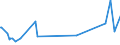 KN 84798979 /Exporte /Einheit = Preise (Euro/Tonne) /Partnerland: Ver.koenigreich /Meldeland: Europäische Union /84798979:Vorrichtungen zum Verkapseln von Halbleiterbauelementen bei der Montage, A.n.g.