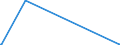 KN 84798979 /Exporte /Einheit = Preise (Euro/Tonne) /Partnerland: Daenemark /Meldeland: Europäische Union /84798979:Vorrichtungen zum Verkapseln von Halbleiterbauelementen bei der Montage, A.n.g.