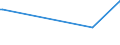 KN 84798979 /Exporte /Einheit = Preise (Euro/Tonne) /Partnerland: Griechenland /Meldeland: Europäische Union /84798979:Vorrichtungen zum Verkapseln von Halbleiterbauelementen bei der Montage, A.n.g.