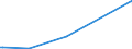 KN 84798979 /Exporte /Einheit = Preise (Euro/Tonne) /Partnerland: Belgien /Meldeland: Europäische Union /84798979:Vorrichtungen zum Verkapseln von Halbleiterbauelementen bei der Montage, A.n.g.