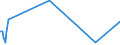 KN 84798979 /Exporte /Einheit = Preise (Euro/Tonne) /Partnerland: Schweden /Meldeland: Europäische Union /84798979:Vorrichtungen zum Verkapseln von Halbleiterbauelementen bei der Montage, A.n.g.