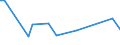 KN 84798979 /Exporte /Einheit = Preise (Euro/Tonne) /Partnerland: Estland /Meldeland: Europäische Union /84798979:Vorrichtungen zum Verkapseln von Halbleiterbauelementen bei der Montage, A.n.g.