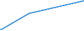 KN 84798979 /Exporte /Einheit = Preise (Euro/Tonne) /Partnerland: Lettland /Meldeland: Europäische Union /84798979:Vorrichtungen zum Verkapseln von Halbleiterbauelementen bei der Montage, A.n.g.