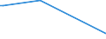 KN 84798979 /Exporte /Einheit = Preise (Euro/Tonne) /Partnerland: Litauen /Meldeland: Europäische Union /84798979:Vorrichtungen zum Verkapseln von Halbleiterbauelementen bei der Montage, A.n.g.