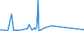 KN 84798979 /Exporte /Einheit = Preise (Euro/Tonne) /Partnerland: Polen /Meldeland: Europäische Union /84798979:Vorrichtungen zum Verkapseln von Halbleiterbauelementen bei der Montage, A.n.g.