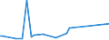 KN 84798979 /Exporte /Einheit = Preise (Euro/Tonne) /Partnerland: Tschechien /Meldeland: Europäische Union /84798979:Vorrichtungen zum Verkapseln von Halbleiterbauelementen bei der Montage, A.n.g.