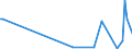 KN 84798979 /Exporte /Einheit = Preise (Euro/Tonne) /Partnerland: Ukraine /Meldeland: Europäische Union /84798979:Vorrichtungen zum Verkapseln von Halbleiterbauelementen bei der Montage, A.n.g.