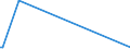 KN 84798979 /Exporte /Einheit = Preise (Euro/Tonne) /Partnerland: Algerien /Meldeland: Europäische Union /84798979:Vorrichtungen zum Verkapseln von Halbleiterbauelementen bei der Montage, A.n.g.