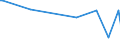 KN 84798979 /Exporte /Einheit = Preise (Euro/Tonne) /Partnerland: Tunesien /Meldeland: Europäische Union /84798979:Vorrichtungen zum Verkapseln von Halbleiterbauelementen bei der Montage, A.n.g.