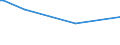 KN 84798979 /Exporte /Einheit = Preise (Euro/Tonne) /Partnerland: Aegypten /Meldeland: Europäische Union /84798979:Vorrichtungen zum Verkapseln von Halbleiterbauelementen bei der Montage, A.n.g.