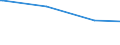 KN 84798979 /Exporte /Einheit = Preise (Euro/Tonne) /Partnerland: Ghana /Meldeland: Europäische Union /84798979:Vorrichtungen zum Verkapseln von Halbleiterbauelementen bei der Montage, A.n.g.