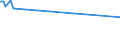 KN 84798979 /Exporte /Einheit = Preise (Euro/Tonne) /Partnerland: Kenia /Meldeland: Europäische Union /84798979:Vorrichtungen zum Verkapseln von Halbleiterbauelementen bei der Montage, A.n.g.