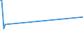 KN 84798979 /Exporte /Einheit = Preise (Euro/Tonne) /Partnerland: Tansania /Meldeland: Europäische Union /84798979:Vorrichtungen zum Verkapseln von Halbleiterbauelementen bei der Montage, A.n.g.