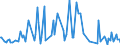 KN 84798979 /Exporte /Einheit = Preise (Euro/Tonne) /Partnerland: Vereinigte Staaten von Amerika /Meldeland: Europäische Union /84798979:Vorrichtungen zum Verkapseln von Halbleiterbauelementen bei der Montage, A.n.g.