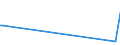 KN 84798979 /Exporte /Einheit = Preise (Euro/Tonne) /Partnerland: Argentinien /Meldeland: Europäische Union /84798979:Vorrichtungen zum Verkapseln von Halbleiterbauelementen bei der Montage, A.n.g.