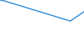 KN 84798979 /Exporte /Einheit = Preise (Euro/Tonne) /Partnerland: Jordanien /Meldeland: Europäische Union /84798979:Vorrichtungen zum Verkapseln von Halbleiterbauelementen bei der Montage, A.n.g.