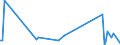 KN 84798979 /Exporte /Einheit = Preise (Euro/Tonne) /Partnerland: Vereinigte Arabische Emirate /Meldeland: Europäische Union /84798979:Vorrichtungen zum Verkapseln von Halbleiterbauelementen bei der Montage, A.n.g.