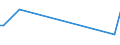 KN 84798979 /Exporte /Einheit = Preise (Euro/Tonne) /Partnerland: Philippinen /Meldeland: Europäische Union /84798979:Vorrichtungen zum Verkapseln von Halbleiterbauelementen bei der Montage, A.n.g.