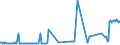 KN 84798991 /Exporte /Einheit = Preise (Euro/Tonne) /Partnerland: Schweden /Meldeland: Europäische Union /84798991:Maschinen und Apparate zum Glasieren und Dekorieren von Keramischem Material