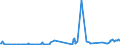 KN 84798991 /Exporte /Einheit = Preise (Euro/Tonne) /Partnerland: Finnland /Meldeland: Europäische Union /84798991:Maschinen und Apparate zum Glasieren und Dekorieren von Keramischem Material