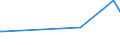 KN 84798991 /Exporte /Einheit = Preise (Euro/Tonne) /Partnerland: Bosn.-herzegowina /Meldeland: Europäische Union /84798991:Maschinen und Apparate zum Glasieren und Dekorieren von Keramischem Material