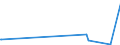 KN 84798991 /Exporte /Einheit = Preise (Euro/Tonne) /Partnerland: Ehem.jug.rep.mazed /Meldeland: Europäische Union /84798991:Maschinen und Apparate zum Glasieren und Dekorieren von Keramischem Material