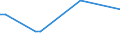 KN 84798991 /Exporte /Einheit = Preise (Euro/Tonne) /Partnerland: Senegal /Meldeland: Europäische Union /84798991:Maschinen und Apparate zum Glasieren und Dekorieren von Keramischem Material