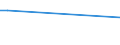 KN 84798991 /Exporte /Einheit = Preise (Euro/Tonne) /Partnerland: Ghana /Meldeland: Europäische Union /84798991:Maschinen und Apparate zum Glasieren und Dekorieren von Keramischem Material