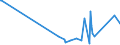 KN 84798991 /Exporte /Einheit = Preise (Euro/Tonne) /Partnerland: Nigeria /Meldeland: Europäische Union /84798991:Maschinen und Apparate zum Glasieren und Dekorieren von Keramischem Material