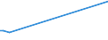 KN 84798991 /Exporte /Einheit = Preise (Euro/Tonne) /Partnerland: Simbabwe /Meldeland: Europäische Union /84798991:Maschinen und Apparate zum Glasieren und Dekorieren von Keramischem Material