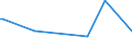 KN 84798991 /Exporte /Einheit = Preise (Euro/Tonne) /Partnerland: Groenland /Meldeland: Europäische Union /84798991:Maschinen und Apparate zum Glasieren und Dekorieren von Keramischem Material