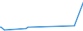 KN 84798991 /Exporte /Einheit = Preise (Euro/Tonne) /Partnerland: Dominikan.r. /Meldeland: Europäische Union /84798991:Maschinen und Apparate zum Glasieren und Dekorieren von Keramischem Material