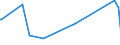 KN 84798991 /Exporte /Einheit = Preise (Euro/Tonne) /Partnerland: Bolivien /Meldeland: Europäische Union /84798991:Maschinen und Apparate zum Glasieren und Dekorieren von Keramischem Material