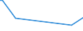 KN 84799092 /Exporte /Einheit = Preise (Euro/Tonne) /Partnerland: Faeroeer Inseln /Meldeland: Europäische Union /84799092:Teile von Maschinen, Apparaten und Mechanischen Ger„ten, aus Eisen Oder Stahl, Gegossen, A.n.g.