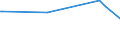 KN 84799092 /Exporte /Einheit = Preise (Euro/Tonne) /Partnerland: Georgien /Meldeland: Europäische Union /84799092:Teile von Maschinen, Apparaten und Mechanischen Ger„ten, aus Eisen Oder Stahl, Gegossen, A.n.g.