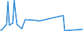 KN 84799092 /Exporte /Einheit = Preise (Euro/Tonne) /Partnerland: Guinea /Meldeland: Europäische Union /84799092:Teile von Maschinen, Apparaten und Mechanischen Ger„ten, aus Eisen Oder Stahl, Gegossen, A.n.g.